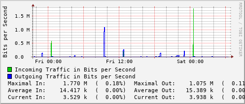 daily-graph