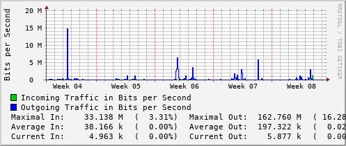 monthly-graph