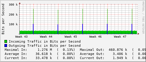 monthly-graph