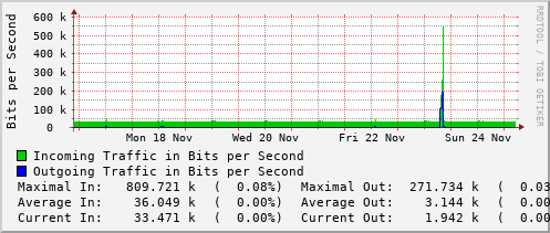 weekly-graph