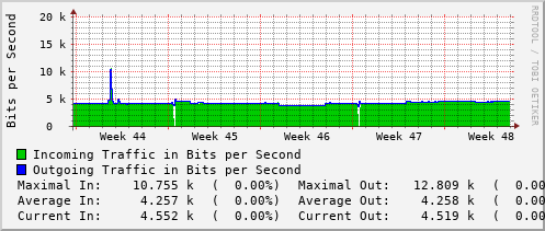 monthly-graph