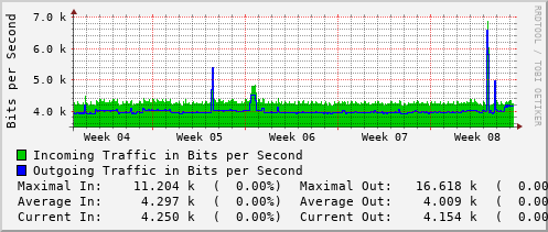 monthly-graph