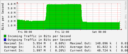 daily-graph