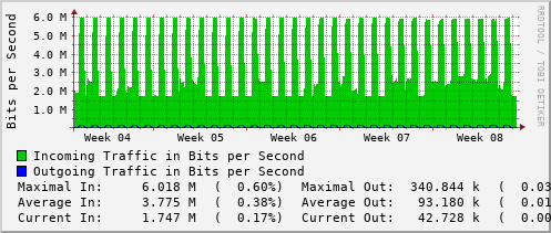 monthly-graph