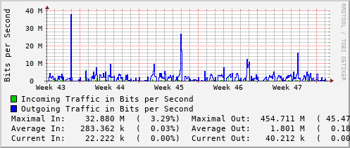 monthly-graph