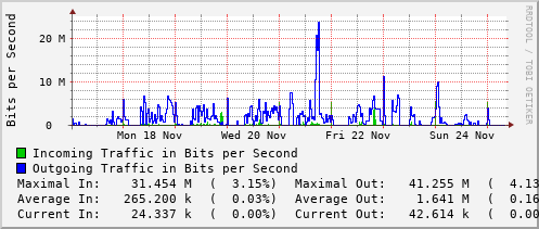 weekly-graph