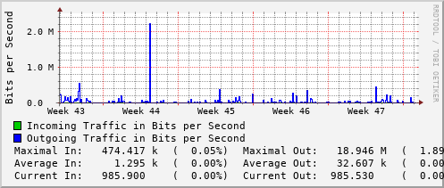 monthly-graph