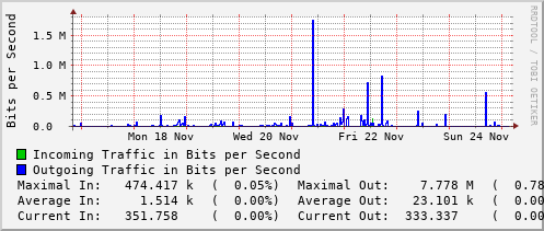 weekly-graph