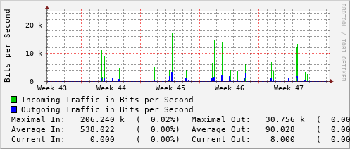 monthly-graph