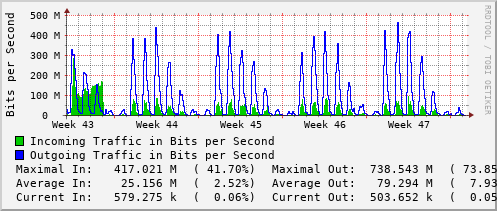 monthly-graph