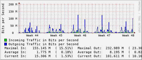 monthly-graph