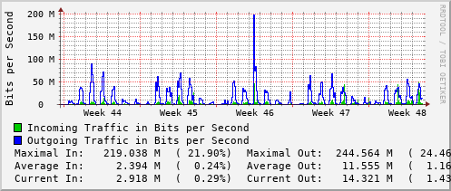 monthly-graph