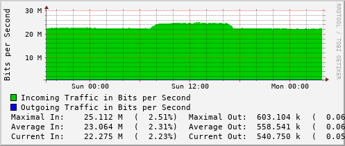 daily-graph