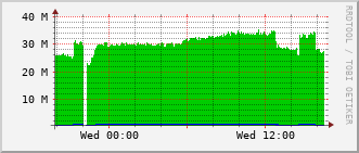 ev1-rt-104_vl471 Traffic Graph