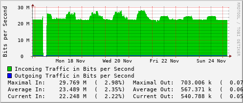 weekly-graph