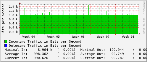 monthly-graph