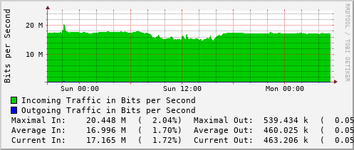 daily-graph