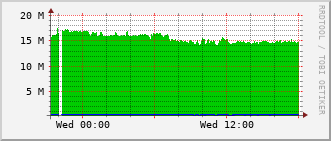 ev1-rt-104_vl473 Traffic Graph