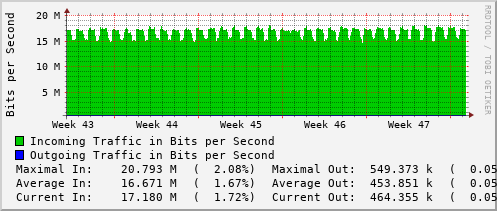 monthly-graph