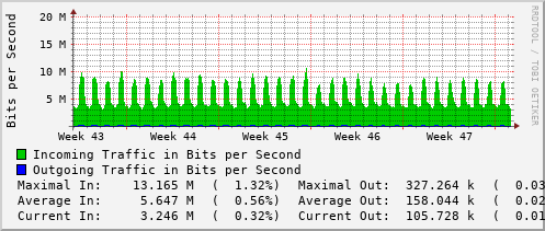 monthly-graph