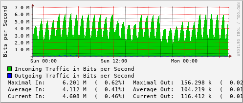 daily-graph