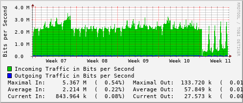 monthly-graph