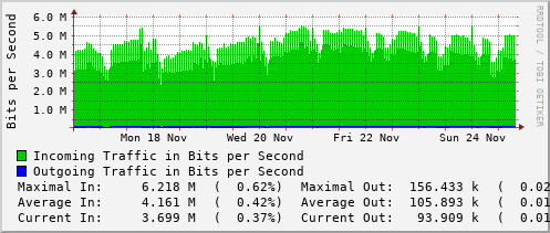 weekly-graph