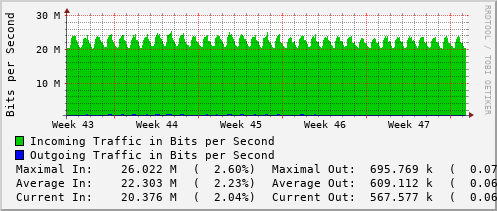 monthly-graph