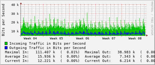 monthly-graph