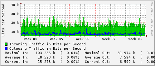 monthly-graph