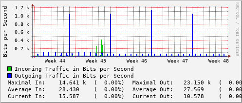 monthly-graph