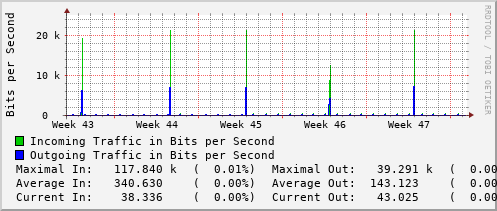 monthly-graph