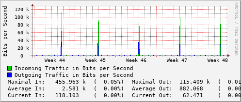 monthly-graph