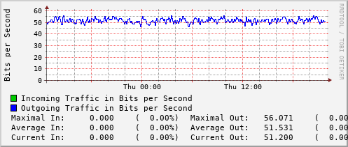 daily-graph