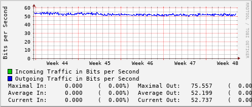 monthly-graph