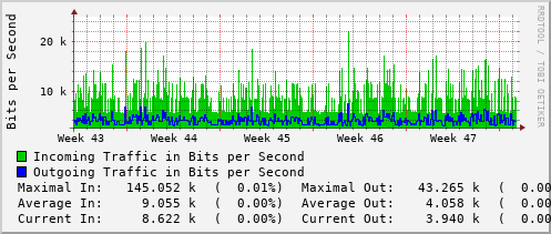 monthly-graph