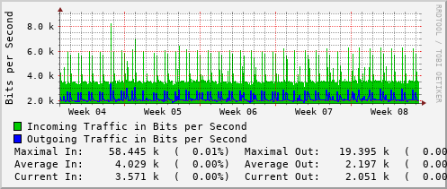 monthly-graph