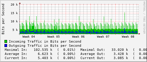 monthly-graph