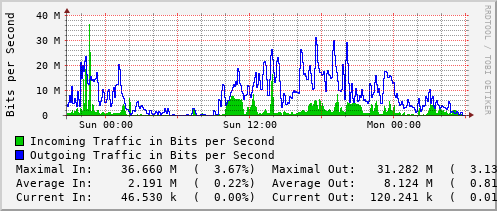 daily-graph