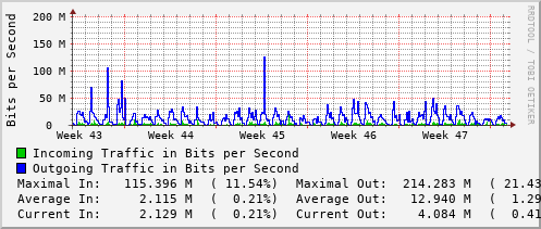 monthly-graph