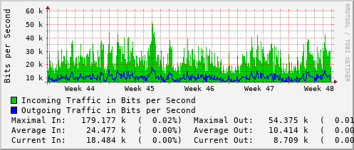 monthly-graph