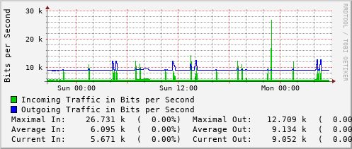 daily-graph