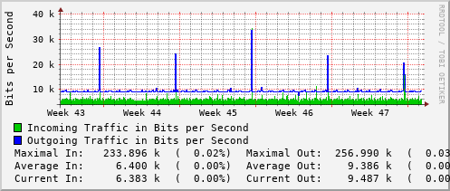 monthly-graph