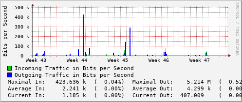 monthly-graph