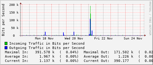 weekly-graph