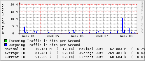 monthly-graph