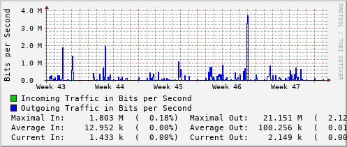 monthly-graph