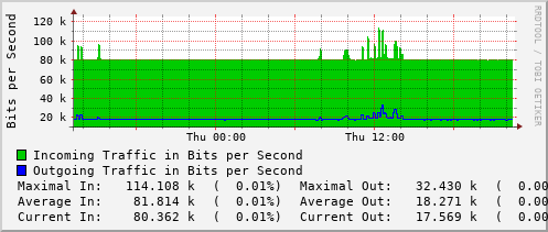 daily-graph