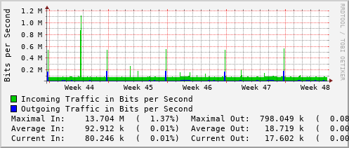 monthly-graph