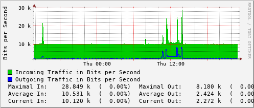 daily-graph